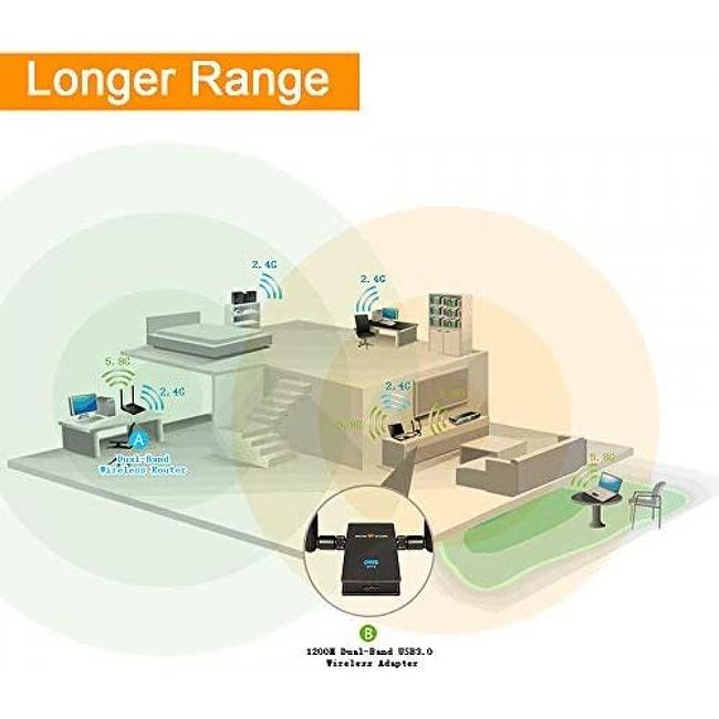 WiFi USB Adapter For Big Room, AC1200 Usb Wireless Network Adapter With 5dBi High Gain Antenna Compatible with Windows 10 8.1 8.7 Mac OS 10.6 and above,