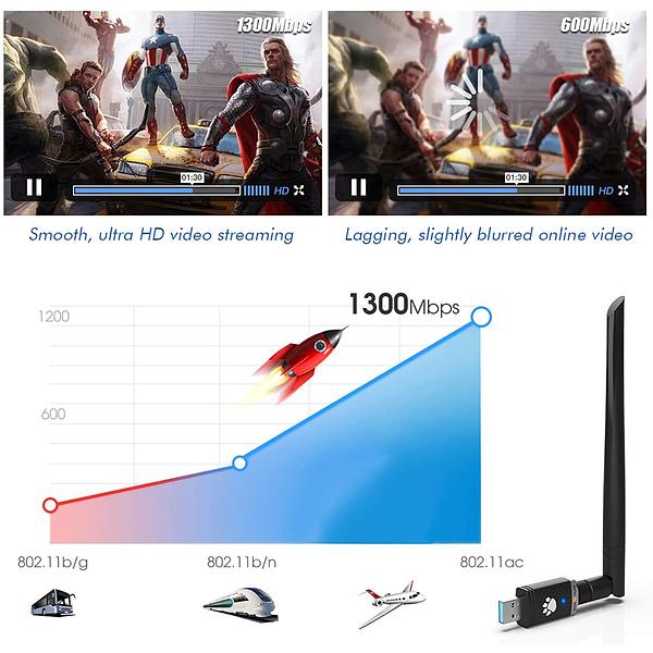 WiFi Adapter Single Antenna for PC Gaming 1300Mbps, USB 3.0 Wireless Adapter Dual Band 5GHz 802.11AC Wifi Antenna Windows XP/Vista/7/8/10 Mac 10.6-10.15