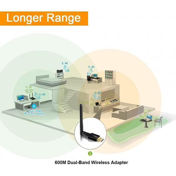 Wifi Adapter Single Antenna AC 600Mbps Dual Band 5Ghz / 2.4Ghz Long Range Wireless Adapter Support for Win Vista /7/8.1/10/XP/MAC 10.6-10.15